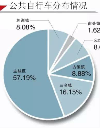 公共自行车累计租借近2000万人次