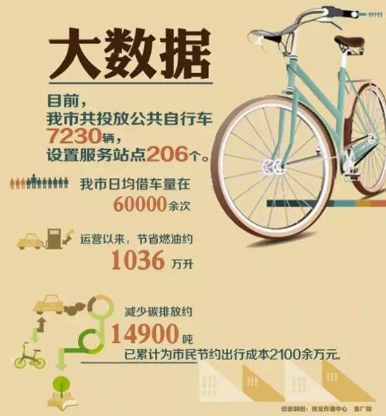 淮北全面投放公共自行车解决居民出行难 倡导绿色出行