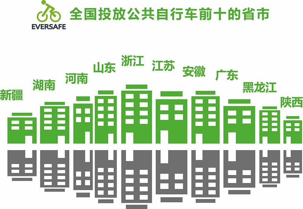 谁是骑公共自行车最勤的人